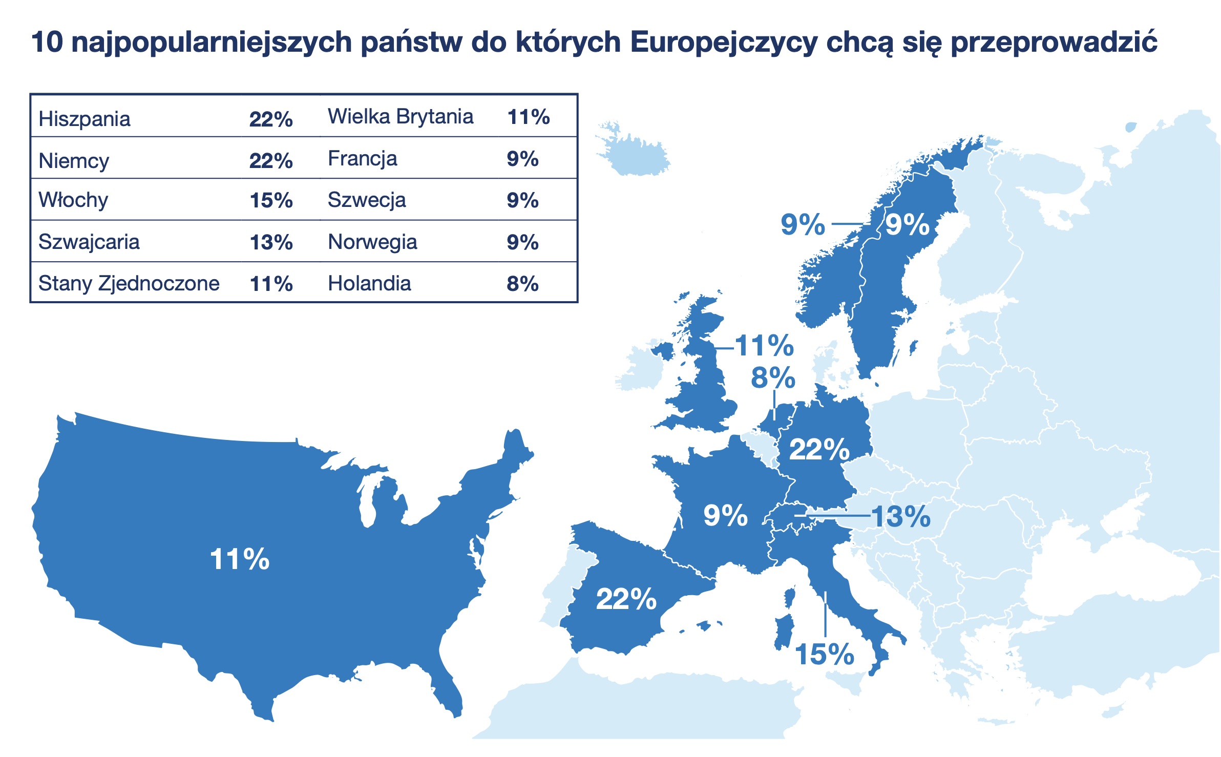 Mapa popularnych krajów do przeprowadzki Europejczyków.