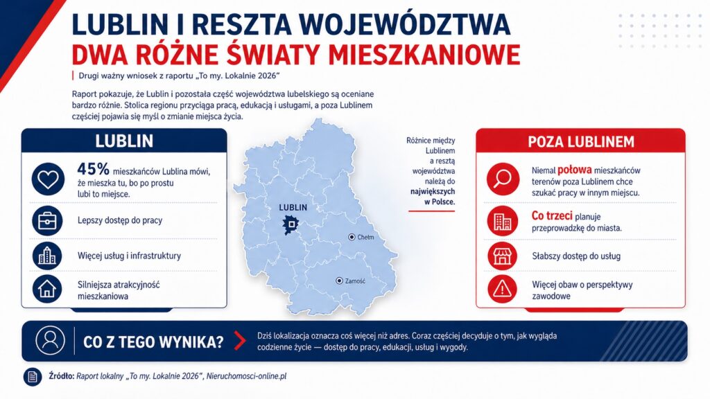 Infografika: Lublin kontra reszta województwa mieszkaniowo
