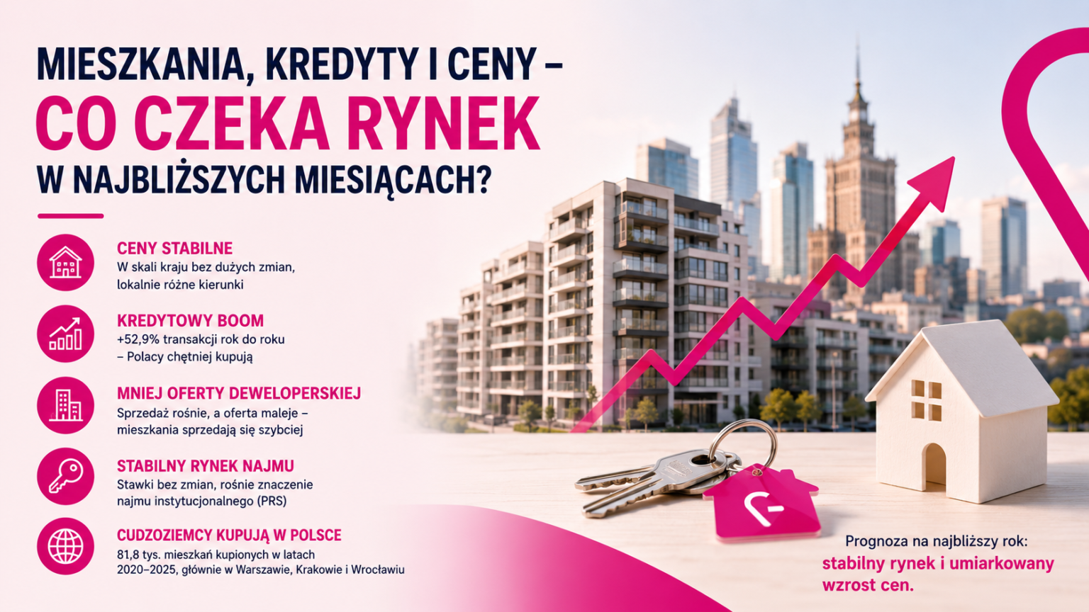 Prognoza rynku mieszkań – rosnące ceny i kredyty
